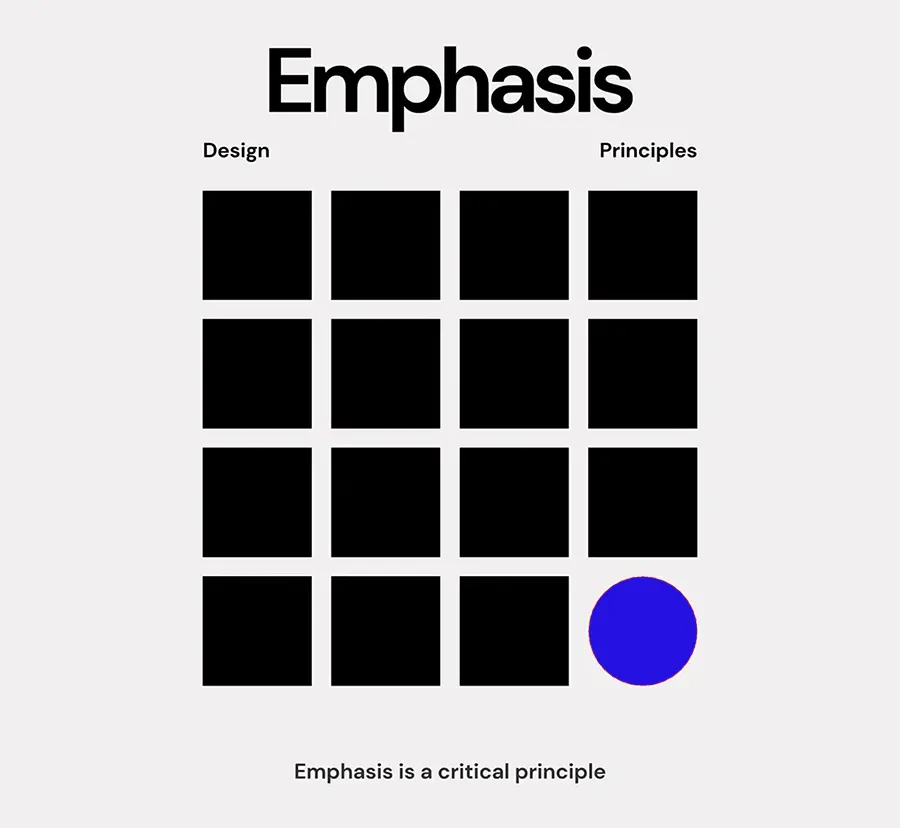 ARENCOS Architectural Desig Philosophy - Emphasis