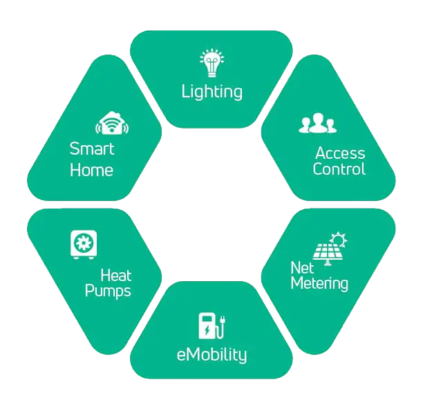 ARENCOS-Smart-Metering