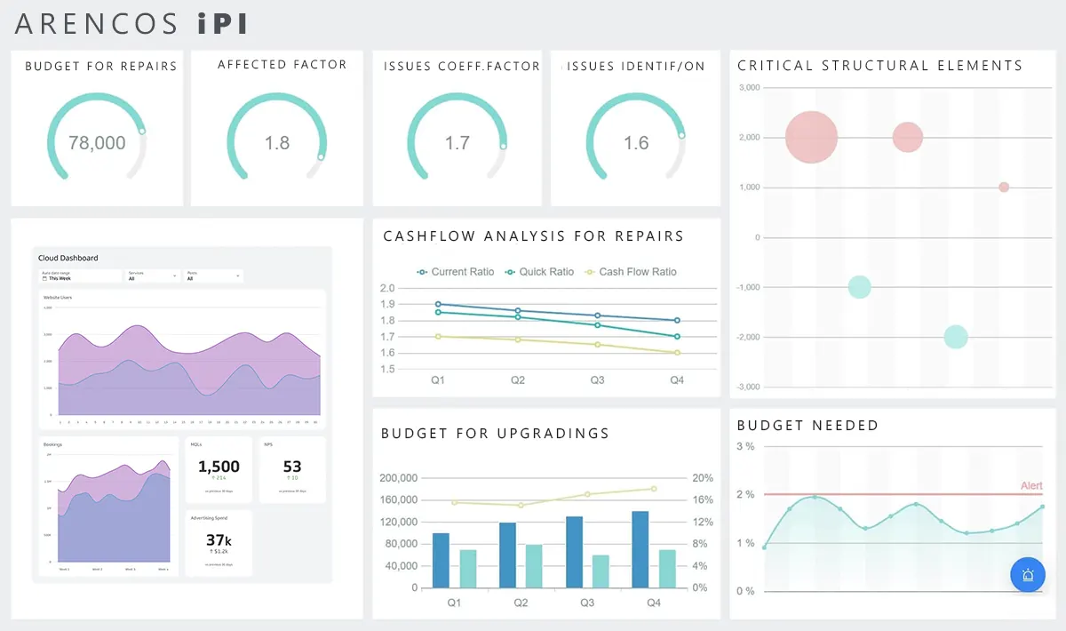 ARENCOS iPI – Intelligent Property Inspection