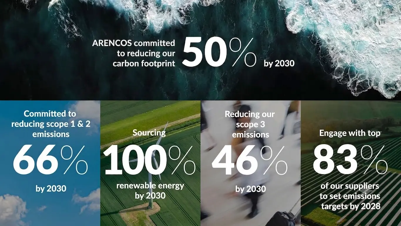 ARENCOS 2030 - Renewable Energy Targets 2030