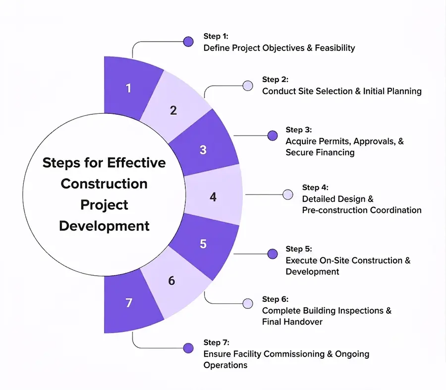 Demand Forecasting for Construction Projects - ARENCOS Engineers
