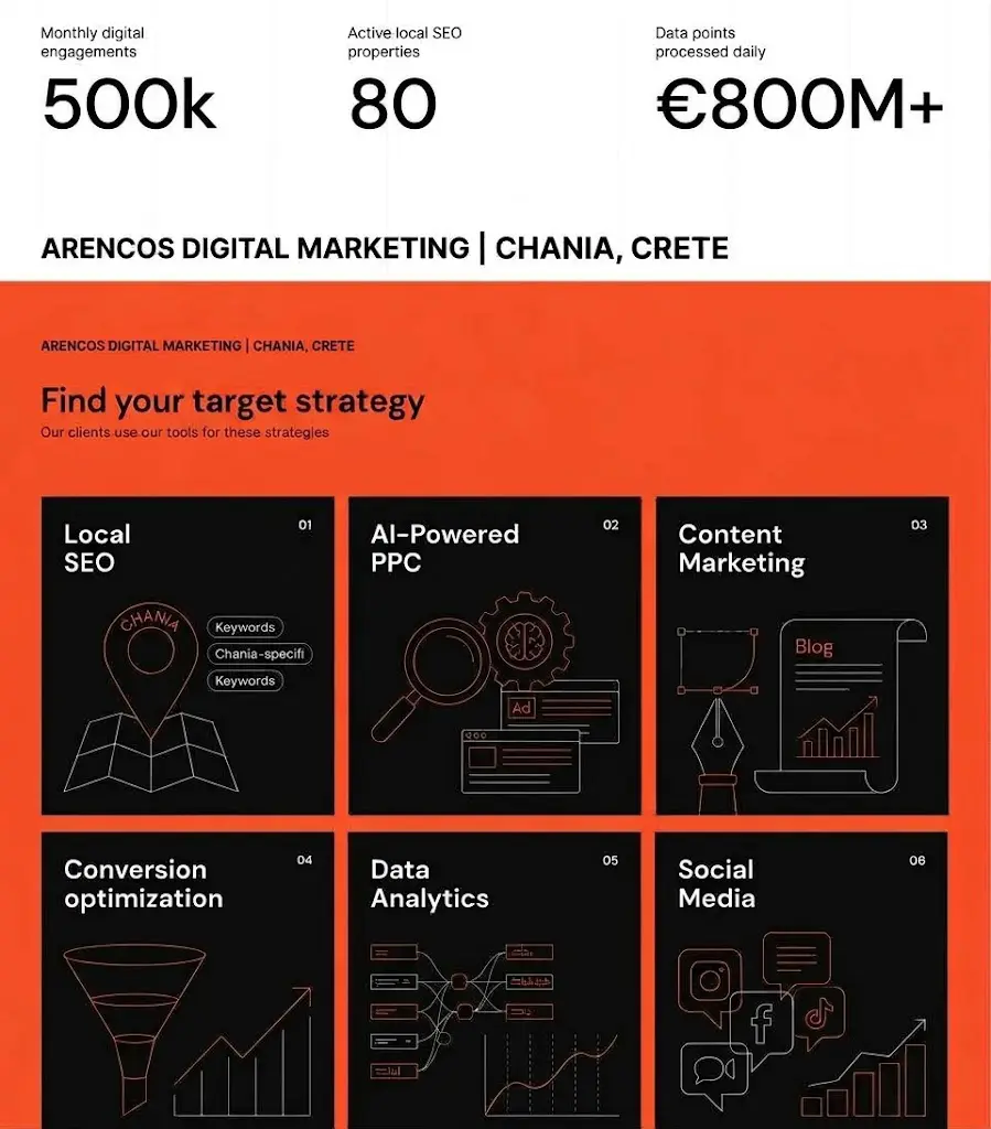 Chania Property Marketing and Sales - ARENCOS